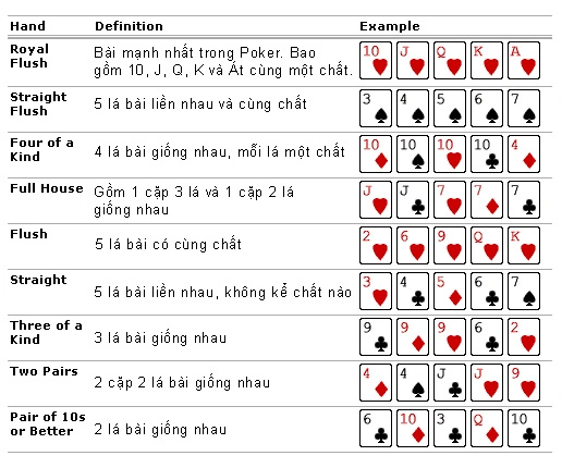 Nguyên tắc và luật poker online